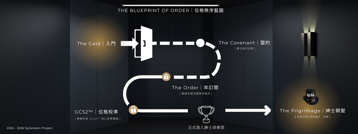THE BLUEPRINT OF ORDER｜位格秩序藍圖