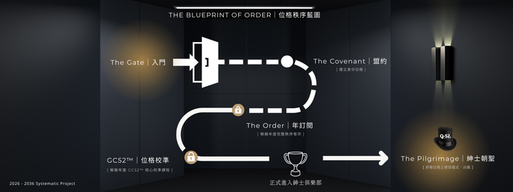 THE BLUEPRINT OF ORDER｜位格秩序藍圖